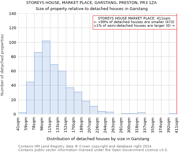 STOREYS HOUSE, MARKET PLACE, GARSTANG, PRESTON, PR3 1ZA: Size of property relative to detached houses in Garstang