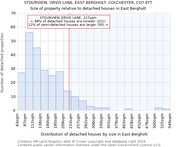 STOURVIEW, ORVIS LANE, EAST BERGHOLT, COLCHESTER, CO7 6TT: Size of property relative to detached houses in East Bergholt