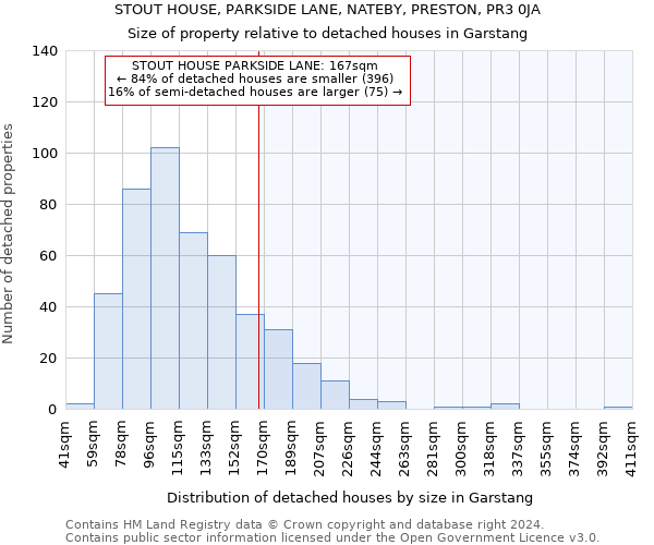 STOUT HOUSE, PARKSIDE LANE, NATEBY, PRESTON, PR3 0JA: Size of property relative to detached houses in Garstang