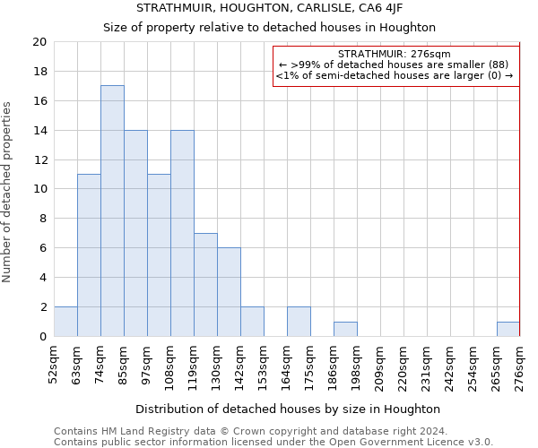 STRATHMUIR, HOUGHTON, CARLISLE, CA6 4JF: Size of property relative to detached houses in Houghton