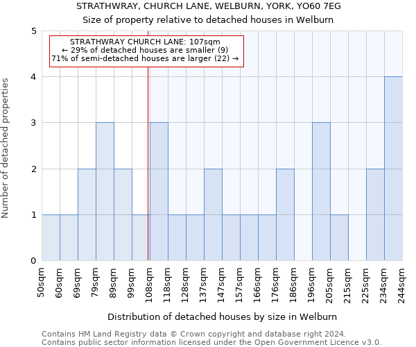 STRATHWRAY, CHURCH LANE, WELBURN, YORK, YO60 7EG: Size of property relative to detached houses in Welburn