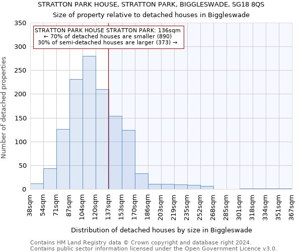 STRATTON PARK HOUSE, STRATTON PARK, BIGGLESWADE, SG18 8QS: Size of property relative to detached houses in Biggleswade