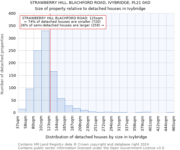 STRAWBERRY HILL, BLACHFORD ROAD, IVYBRIDGE, PL21 0AD: Size of property relative to detached houses in Ivybridge