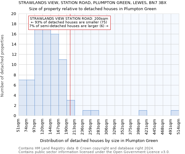 STRAWLANDS VIEW, STATION ROAD, PLUMPTON GREEN, LEWES, BN7 3BX: Size of property relative to detached houses in Plumpton Green