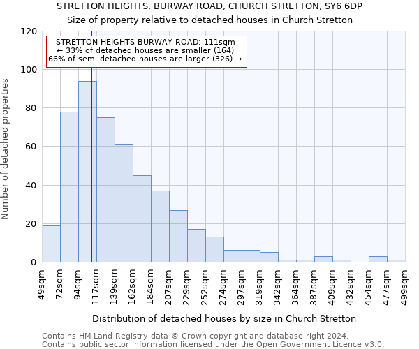 STRETTON HEIGHTS, BURWAY ROAD, CHURCH STRETTON, SY6 6DP: Size of property relative to detached houses in Church Stretton