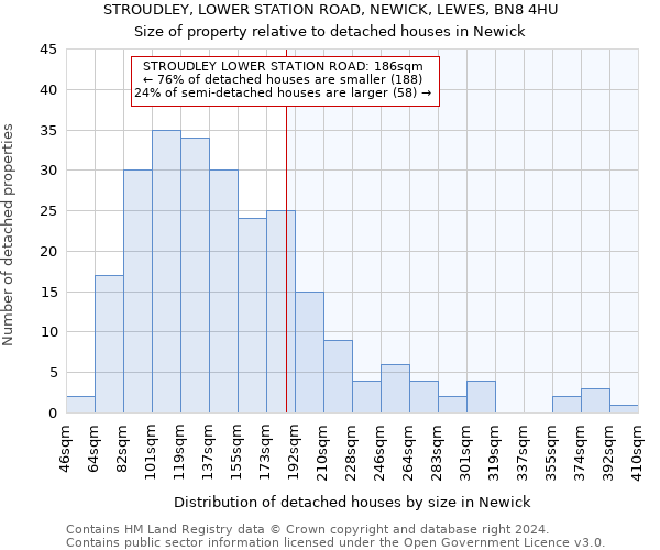 STROUDLEY, LOWER STATION ROAD, NEWICK, LEWES, BN8 4HU: Size of property relative to detached houses in Newick