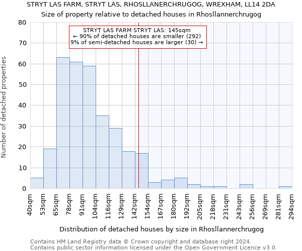 STRYT LAS FARM, STRYT LAS, RHOSLLANERCHRUGOG, WREXHAM, LL14 2DA: Size of property relative to detached houses in Rhosllannerchrugog