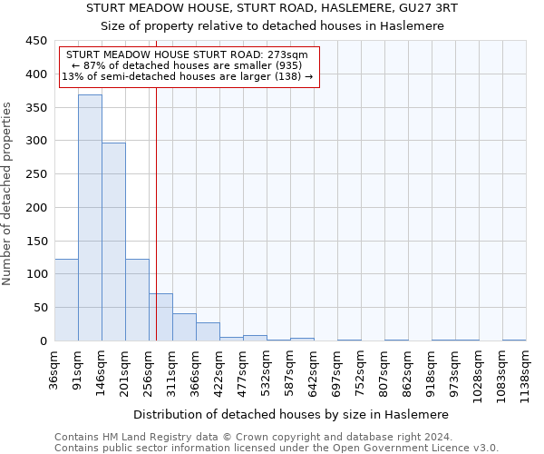 STURT MEADOW HOUSE, STURT ROAD, HASLEMERE, GU27 3RT: Size of property relative to detached houses in Haslemere