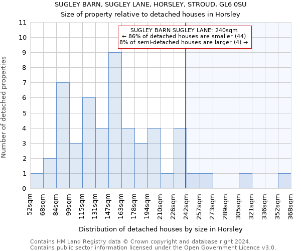 SUGLEY BARN, SUGLEY LANE, HORSLEY, STROUD, GL6 0SU: Size of property relative to detached houses in Horsley