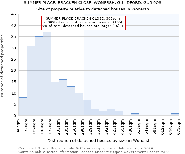 SUMMER PLACE, BRACKEN CLOSE, WONERSH, GUILDFORD, GU5 0QS: Size of property relative to detached houses in Wonersh