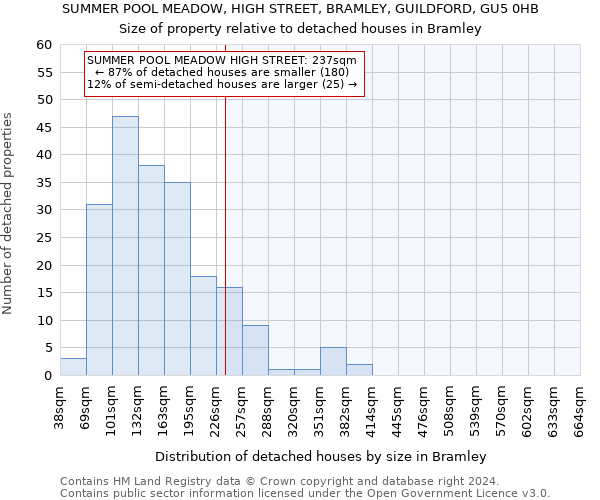 SUMMER POOL MEADOW, HIGH STREET, BRAMLEY, GUILDFORD, GU5 0HB: Size of property relative to detached houses in Bramley