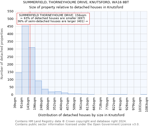 SUMMERFIELD, THORNEYHOLME DRIVE, KNUTSFORD, WA16 8BT: Size of property relative to detached houses in Knutsford