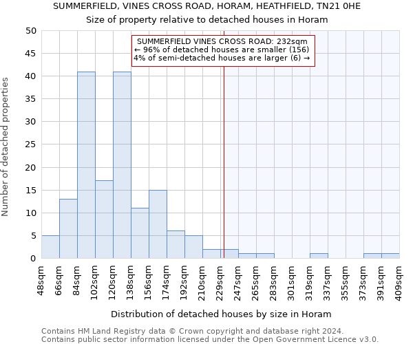 SUMMERFIELD, VINES CROSS ROAD, HORAM, HEATHFIELD, TN21 0HE: Size of property relative to detached houses in Horam