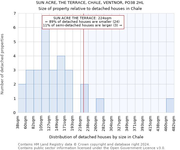 SUN ACRE, THE TERRACE, CHALE, VENTNOR, PO38 2HL: Size of property relative to detached houses in Chale