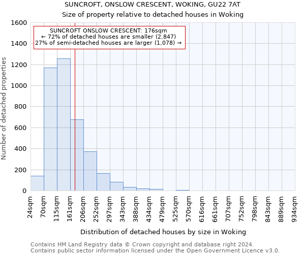 SUNCROFT, ONSLOW CRESCENT, WOKING, GU22 7AT: Size of property relative to detached houses in Woking