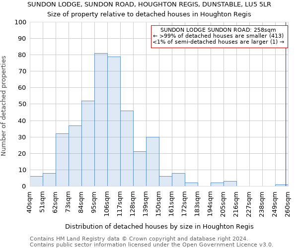 SUNDON LODGE, SUNDON ROAD, HOUGHTON REGIS, DUNSTABLE, LU5 5LR: Size of property relative to detached houses in Houghton Regis