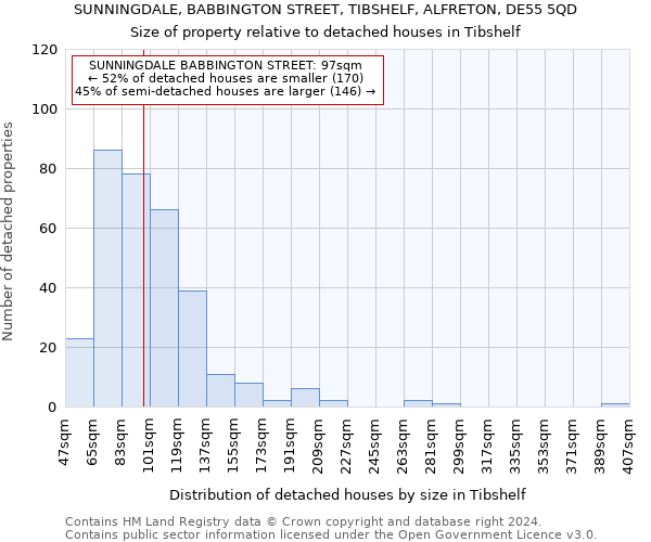 SUNNINGDALE, BABBINGTON STREET, TIBSHELF, ALFRETON, DE55 5QD: Size of property relative to detached houses in Tibshelf