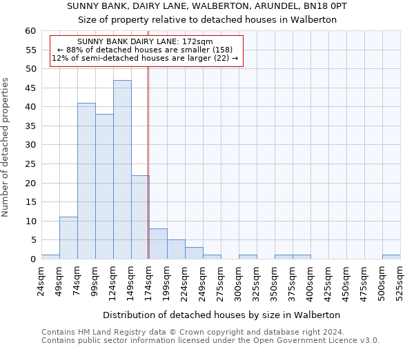 SUNNY BANK, DAIRY LANE, WALBERTON, ARUNDEL, BN18 0PT: Size of property relative to detached houses in Walberton