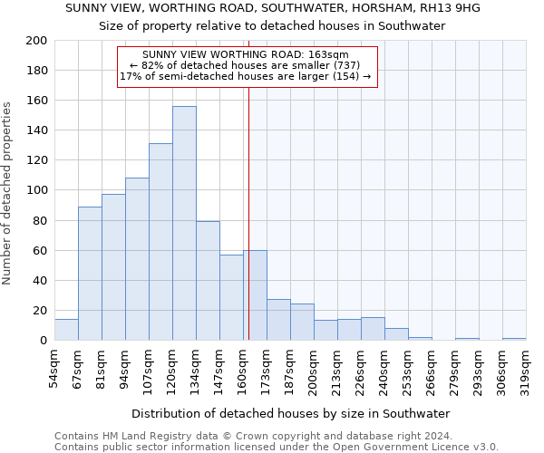 SUNNY VIEW, WORTHING ROAD, SOUTHWATER, HORSHAM, RH13 9HG: Size of property relative to detached houses in Southwater