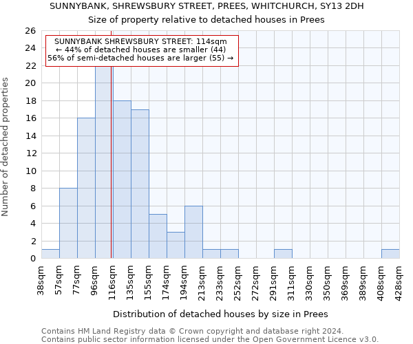 SUNNYBANK, SHREWSBURY STREET, PREES, WHITCHURCH, SY13 2DH: Size of property relative to detached houses in Prees