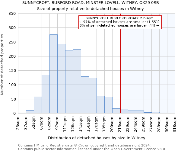 SUNNYCROFT, BURFORD ROAD, MINSTER LOVELL, WITNEY, OX29 0RB: Size of property relative to detached houses in Witney