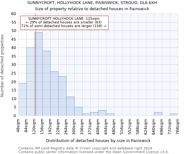 SUNNYCROFT, HOLLYHOCK LANE, PAINSWICK, STROUD, GL6 6XH: Size of property relative to detached houses in Painswick