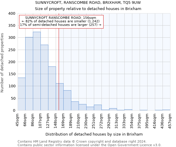 SUNNYCROFT, RANSCOMBE ROAD, BRIXHAM, TQ5 9UW: Size of property relative to detached houses in Brixham