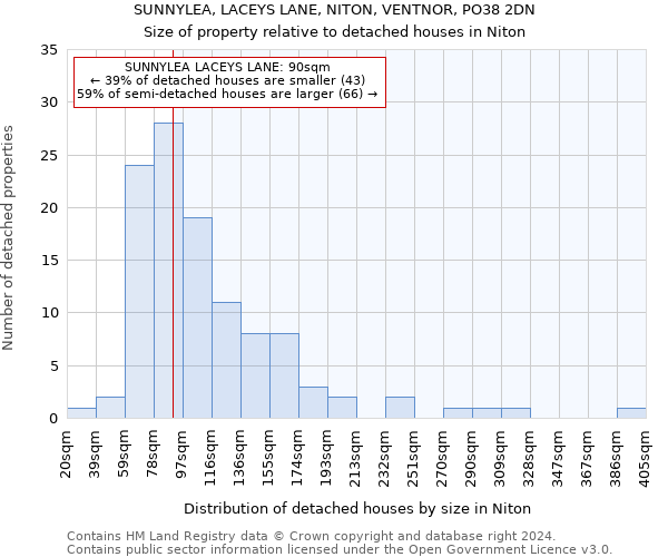 SUNNYLEA, LACEYS LANE, NITON, VENTNOR, PO38 2DN: Size of property relative to detached houses in Niton