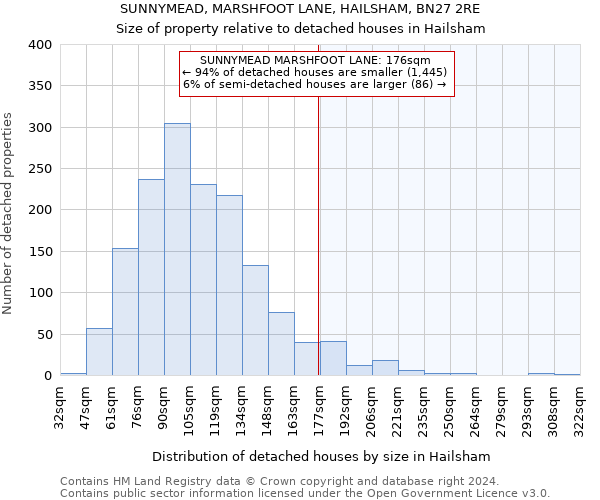 SUNNYMEAD, MARSHFOOT LANE, HAILSHAM, BN27 2RE: Size of property relative to detached houses in Hailsham