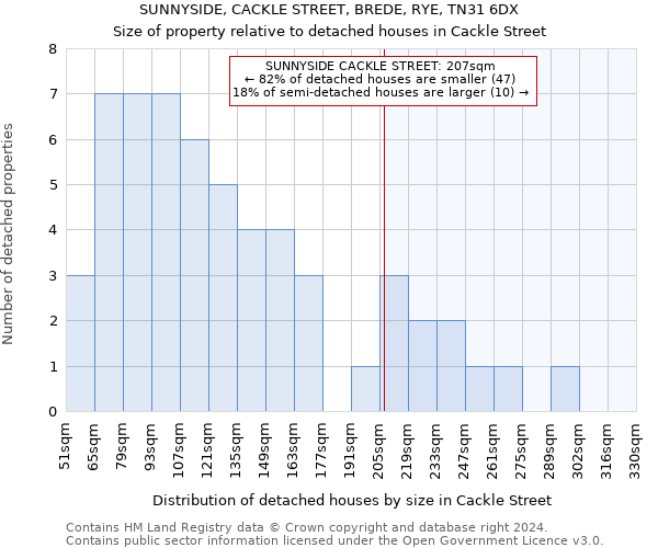 SUNNYSIDE, CACKLE STREET, BREDE, RYE, TN31 6DX: Size of property relative to detached houses in Cackle Street