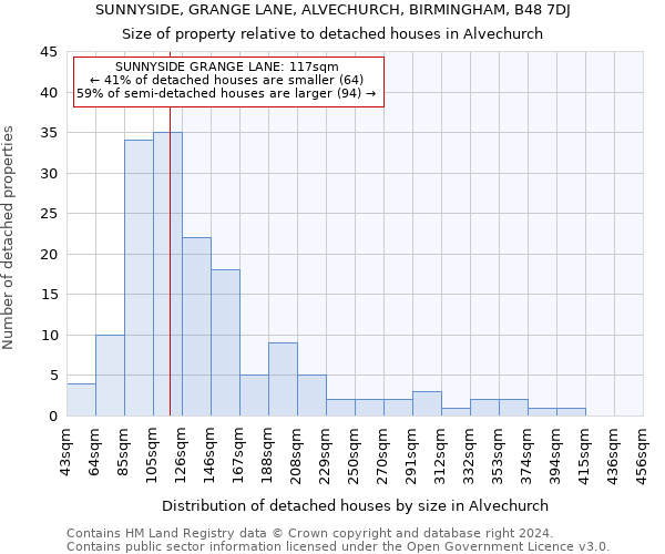 SUNNYSIDE, GRANGE LANE, ALVECHURCH, BIRMINGHAM, B48 7DJ: Size of property relative to detached houses in Alvechurch