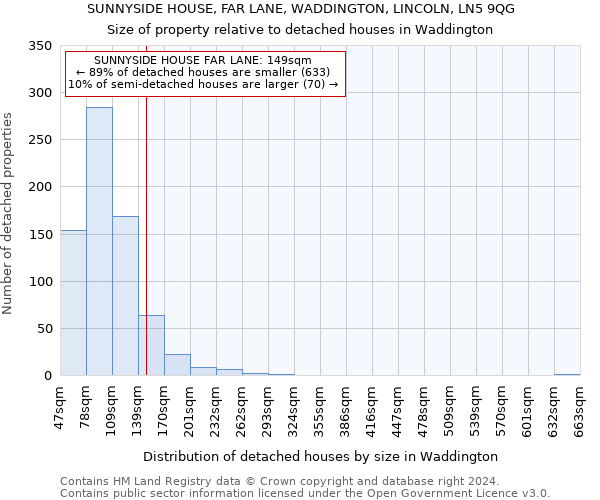 SUNNYSIDE HOUSE, FAR LANE, WADDINGTON, LINCOLN, LN5 9QG: Size of property relative to detached houses in Waddington