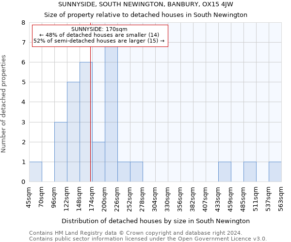 SUNNYSIDE, SOUTH NEWINGTON, BANBURY, OX15 4JW: Size of property relative to detached houses in South Newington