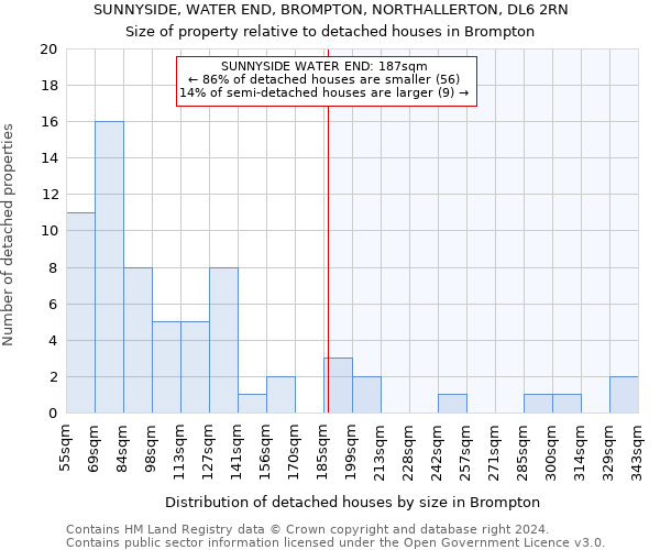 SUNNYSIDE, WATER END, BROMPTON, NORTHALLERTON, DL6 2RN: Size of property relative to detached houses in Brompton