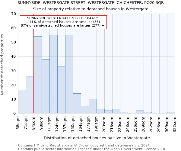 SUNNYSIDE, WESTERGATE STREET, WESTERGATE, CHICHESTER, PO20 3QR: Size of property relative to detached houses in Westergate