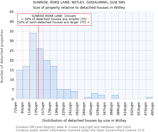 SUNRISE, ROKE LANE, WITLEY, GODALMING, GU8 5NS: Size of property relative to detached houses in Witley