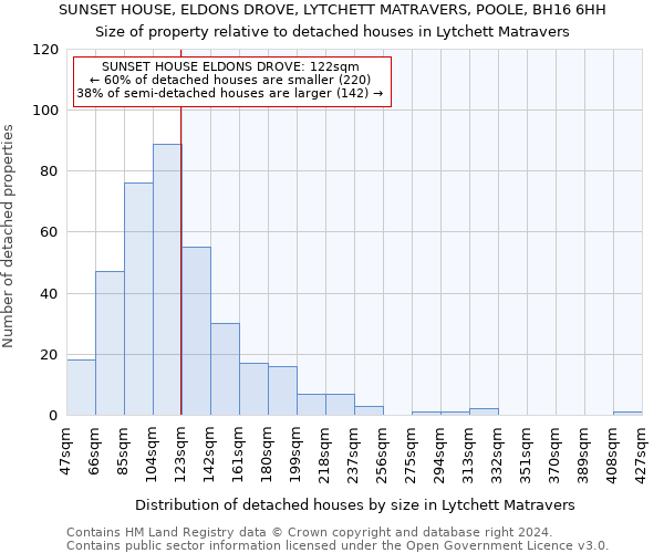 SUNSET HOUSE, ELDONS DROVE, LYTCHETT MATRAVERS, POOLE, BH16 6HH: Size of property relative to detached houses in Lytchett Matravers