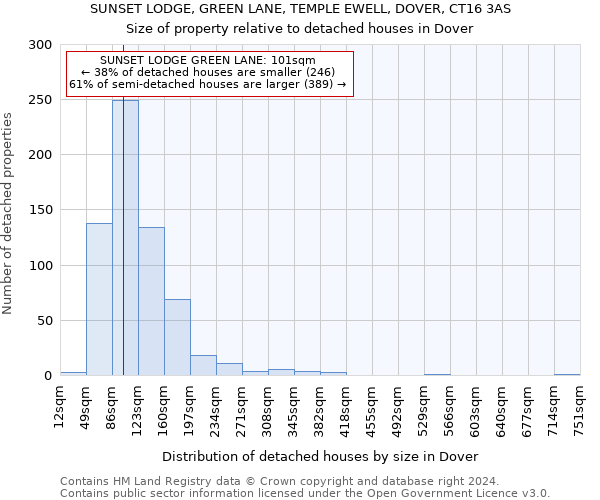 SUNSET LODGE, GREEN LANE, TEMPLE EWELL, DOVER, CT16 3AS: Size of property relative to detached houses in Dover