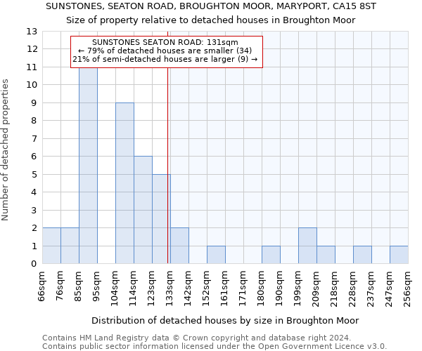 SUNSTONES, SEATON ROAD, BROUGHTON MOOR, MARYPORT, CA15 8ST: Size of property relative to detached houses in Broughton Moor