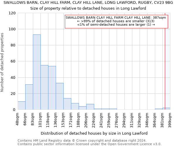 SWALLOWS BARN, CLAY HILL FARM, CLAY HILL LANE, LONG LAWFORD, RUGBY, CV23 9BG: Size of property relative to detached houses in Long Lawford