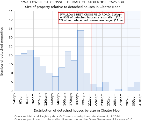 SWALLOWS REST, CROSSFIELD ROAD, CLEATOR MOOR, CA25 5BU: Size of property relative to detached houses in Cleator Moor