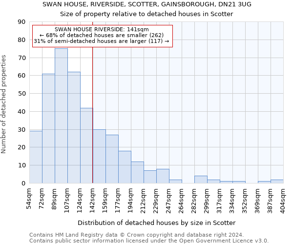 SWAN HOUSE, RIVERSIDE, SCOTTER, GAINSBOROUGH, DN21 3UG: Size of property relative to detached houses in Scotter