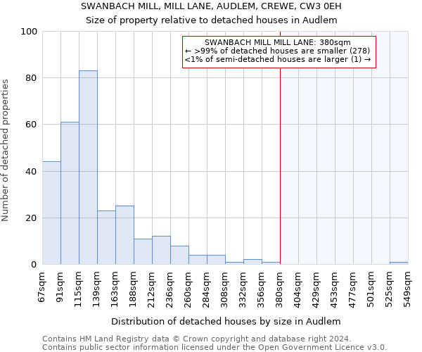 SWANBACH MILL, MILL LANE, AUDLEM, CREWE, CW3 0EH: Size of property relative to detached houses in Audlem