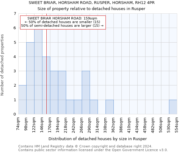 SWEET BRIAR, HORSHAM ROAD, RUSPER, HORSHAM, RH12 4PR: Size of property relative to detached houses in Rusper