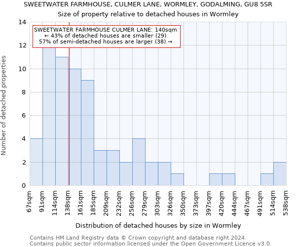 SWEETWATER FARMHOUSE, CULMER LANE, WORMLEY, GODALMING, GU8 5SR: Size of property relative to detached houses in Wormley