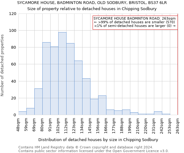 SYCAMORE HOUSE, BADMINTON ROAD, OLD SODBURY, BRISTOL, BS37 6LR: Size of property relative to detached houses in Chipping Sodbury