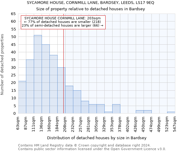 SYCAMORE HOUSE, CORNMILL LANE, BARDSEY, LEEDS, LS17 9EQ: Size of property relative to detached houses in Bardsey