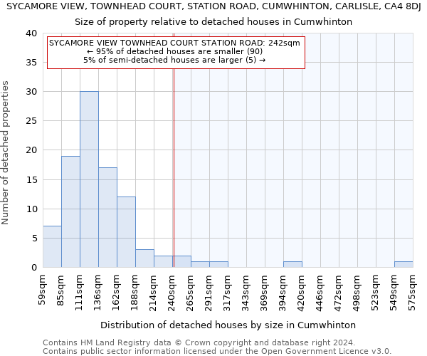 SYCAMORE VIEW, TOWNHEAD COURT, STATION ROAD, CUMWHINTON, CARLISLE, CA4 8DJ: Size of property relative to detached houses in Cumwhinton