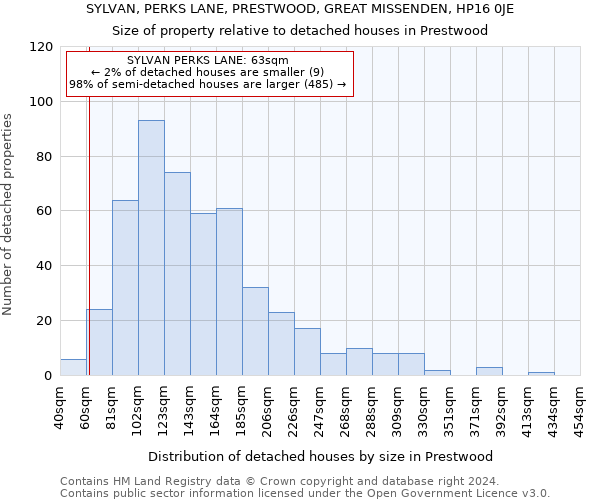 SYLVAN, PERKS LANE, PRESTWOOD, GREAT MISSENDEN, HP16 0JE: Size of property relative to detached houses in Prestwood