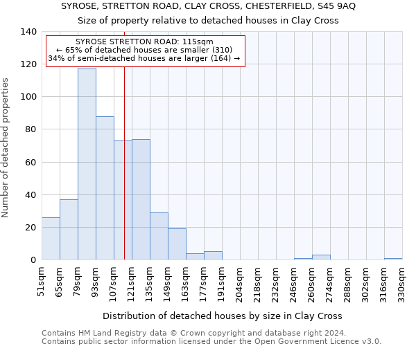 SYROSE, STRETTON ROAD, CLAY CROSS, CHESTERFIELD, S45 9AQ: Size of property relative to detached houses in Clay Cross